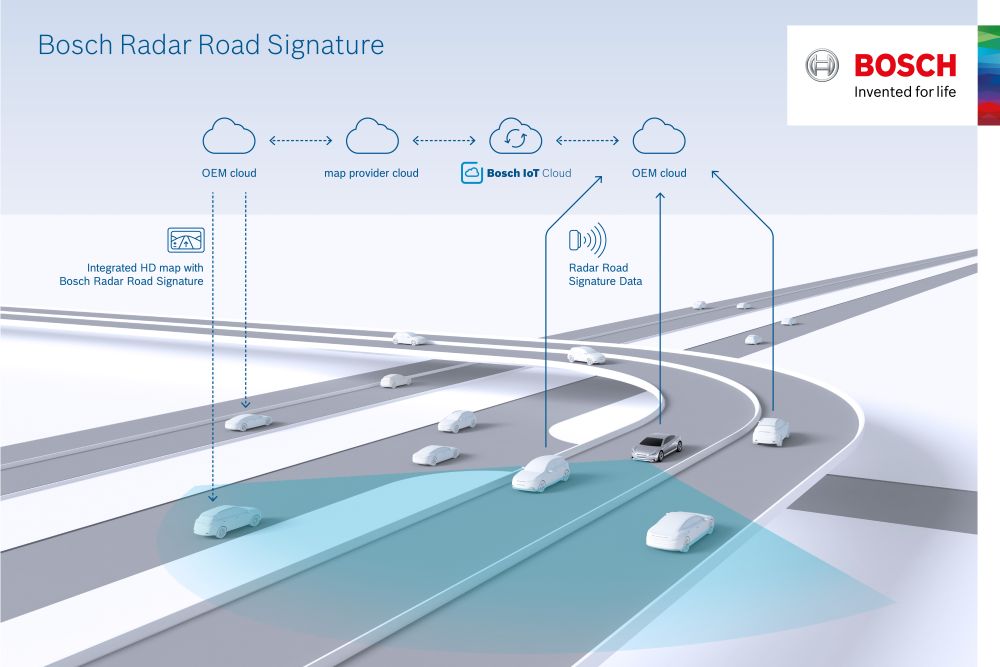 Bosch spoluvytváří mapu s TomTom, která využívá radarové signály pro automatizované řízení 