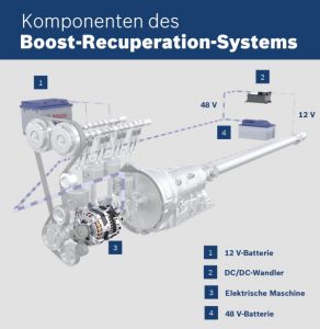 Rekuperační systém Bosch s podporou akcelerace