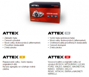 ALLSTAR: Nová značka ATTEX