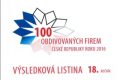 100 obdivovaných firem České republiky