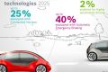 Studie Bosch: Efekt propojených vozidel 2025