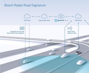 První na světě: Bosch spoluvytváří mapu s TomTom, která využívá radarové signály