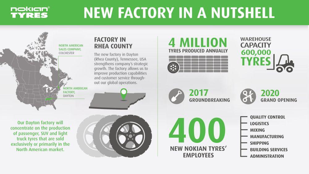 Společnost Nokian Tyres uspořádala slavnostní ceremoniál k zahájení stavby své třetí továrny, která se stane jejím prvním výrobním závodem ve Spojených státech.