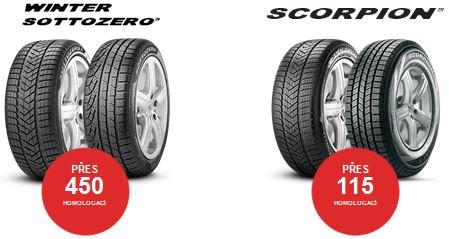 Portfolio zimních pneumatik Pirelli