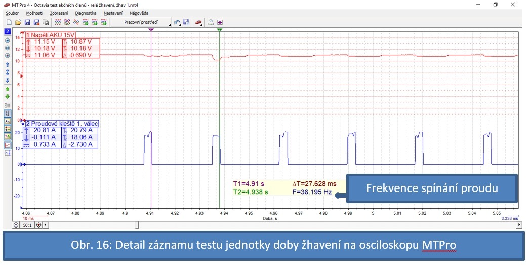 měření žhavicích svíček na voze Škoda Octavia II 2.0 TDI - záznam testu detail