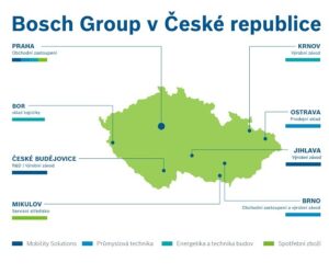 Výroční obchodní výsledky firmy Bosch za rok 2020