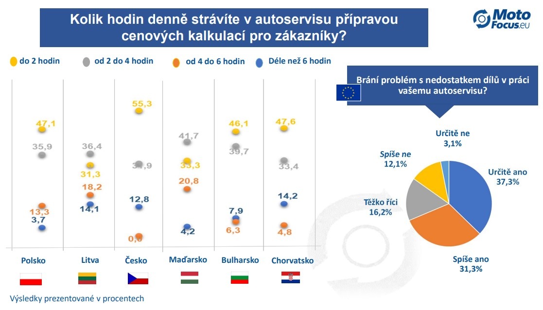 Výsledky Ankety Motofocus EU