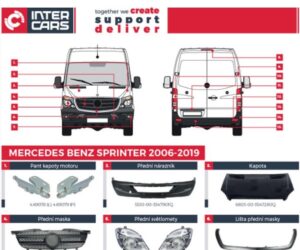 Inter Cars: Rozšíření nabídky karosářských dílů pro Mercedes Sprinter