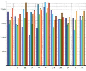 SDA: Registrace vozidel za 1-8/2024