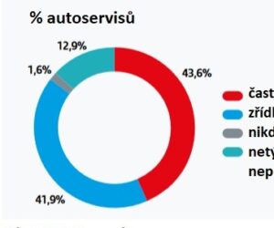 Představují pro autoservisy dodatečné poplatky za diagnostiku prostřednictvím OBD již vážný problém?