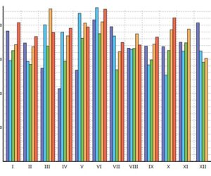 SDA: Registrace vozidel za 1-10/2024