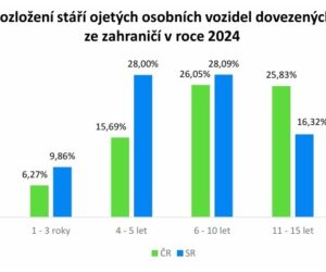 Český trh ojetých vozidel vs. slovenský. V čem se liší?