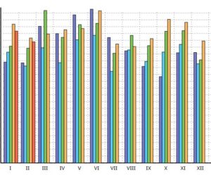 SDA: Registrace vozidel za 1-2/2025