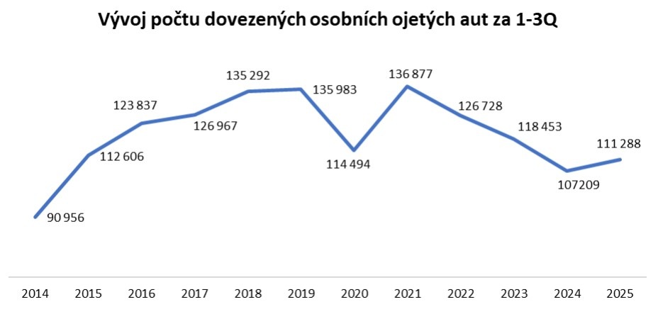 CEBIA ojeté vozy CEBIA ojeté vozy