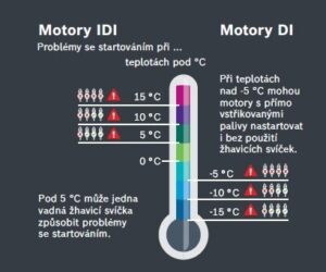 Zima vás s firmou BOSCH nezaskočí