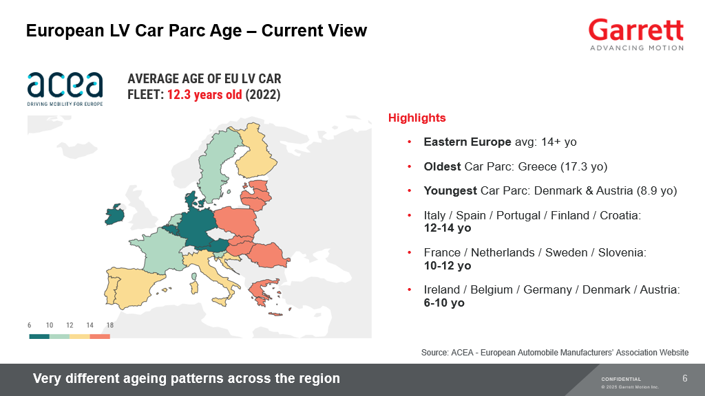 Car Parc Age Car Parc Age