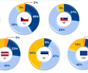 Privátní značky pod lupou