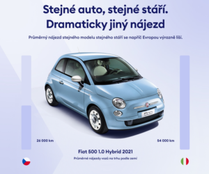 Stejné auto, stejné stáří, ale dvojnásobný nájezd: Proč se při nákupu ojetiny vyplatí hledat za hranicemi