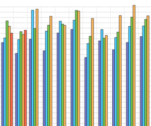 SDA: Registrace vozidel za 1-2/2026