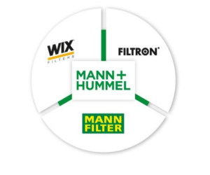 MANN+HUMMEL na Automechanika Frankfurt 2026