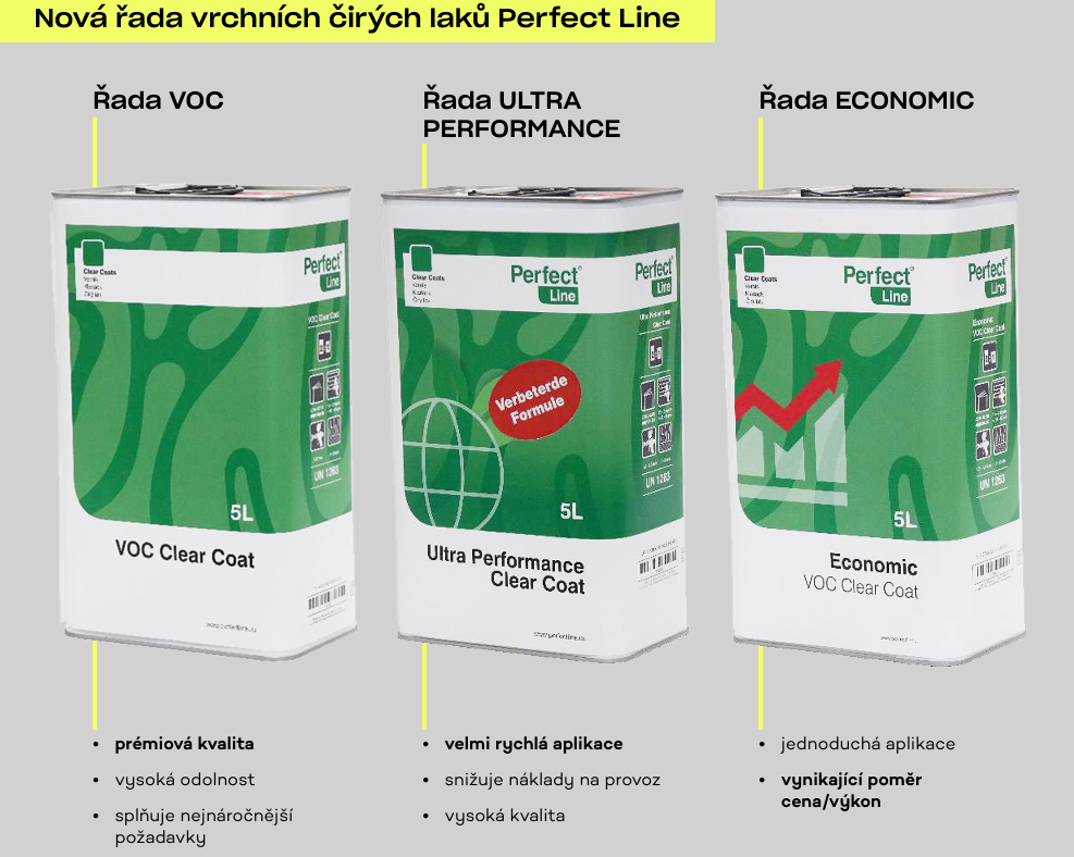 Nová řada čirých laků Perfect Line
