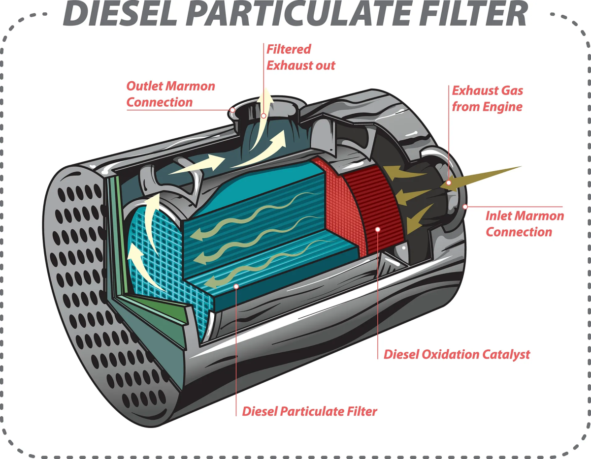 DPF filtr DPF filtr