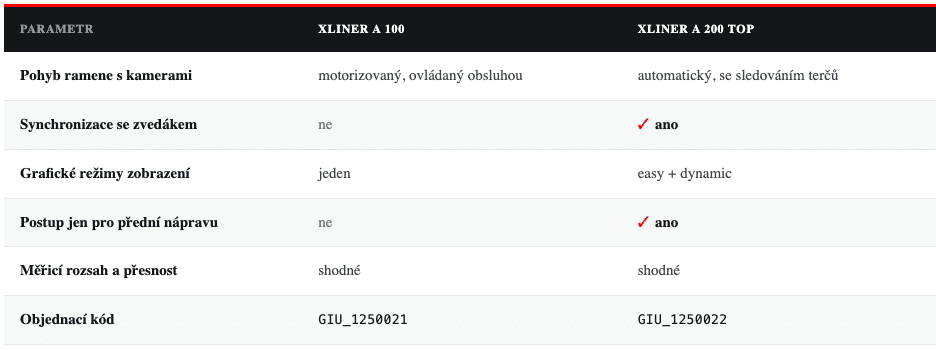 Srovnání Giuliano 3D XLINER Srovnání Giuliano 3D XLINER
