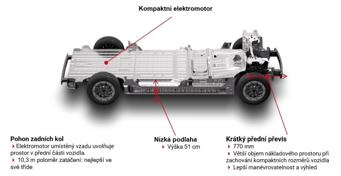podvozek Renault Trucks E-Tech Trafic